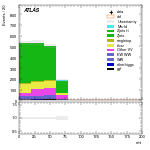 [ee+mm]-CutGGF_TopoMll_2jet-mtt