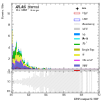 [em+me]-CutGGF_SR_2jet_DPHIJJ_1p5Pi_2Pi_PTH_GT300-multiDNNoutputG_VBF