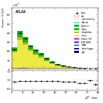 [ee+mm]-CutGGF2j_Top1Control_2j1b-PtTot