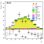 [ee+mm]-CutVBF_TopControl_2jet_MJJ_GT350_PTH_GT200-subleadJetEta