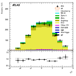 [ee+mm]-CutVBF_TopControl_2jet_MJJ_GT350-subleadLepEta