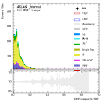 [em+me]-CutGGF_SR_2jet_DPHIJJ_0p5Pi_Pi_PTH_0_200-multiDNNoutputG_VBF