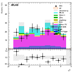 [ee+mm]-CutGGF_Ptll_2jet_SS-subleadLepEta