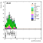 [ee+mm]-CutVBF_ZtautauControl_2jet_MJJ_350_700_PTH_0_200-sumOfCentralitiesL