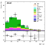 [ee+mm]-CutVBF_ZllControl_2jet_MJJ_350_700_PTH_GT200_PTHJJ_GT25-DPhill