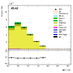 [ee+mm]-CutGGF2j_TopCR_bTag_DPhill-DPhill