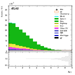 [ee+mm]-CutVBF_blinding_2jet-DYjj