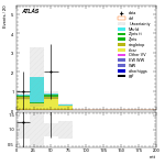 [ee+mm]-CutVBF_TopControl_2jet_MJJ_1000_1500_PTH_0_200-mtt