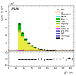 [ee+mm]-CutVBFTopControl_Ptll-subleadJetPt