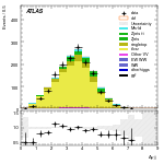 [ee+mm]-CutVBF_TopControl_2jet_MJJ_GT350-DYjj