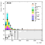 [ee+mm]-CutggF_2jet_TopControl_PTH_0_200_SS-Mjj