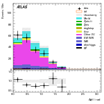 [ee+mm]-CutGGF_Ptll_2jet_SS-DPhill