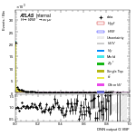 [em+me]-CutVBFTopControl_2jetinclOLV-multiDNNoutputG_VBF