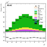 [ee+mm]-CutGGFbVeto_2jet-subleadJetEta