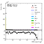[em+me]-Cut2jet_nobVeto_ZttVeto-multiDNNoutputG_ggF