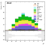 [ee+mm]-CutVBF_SR_2jet_MJJ_GT350_PTH_GT200-leadJetEta