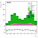 [ee+mm]-CutVBF_ZllControl_2jet_MJJ_GT350-leadJetEta