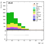[ee+mm]-CutggF_2jet_STXS_PTH_0_200-DPhill