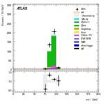 [ee+mm]-CutVBF_ZllControl_2jet_MJJ_1000_1500_PTH_0_200_PTHJJ_0_25-Mll