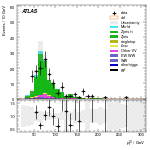 [ee+mm]-CutVBF_ZllControl_2jet_MJJ_GT1500_PTH_0_200_PTHJJ_0_25-leadLepPt