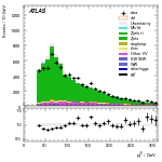 [ee+mm]-CutGGF2j_WWVR-leadJetPt