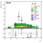 [ee+mm]-CutVBF_ZllControl_2jet_MJJ_GT1500_PTH_GT200_PTHJJ_0_25-subleadLepEta