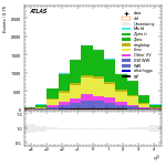 [ee+mm]-CutVBF_2jet_CJV30-leadJetEta