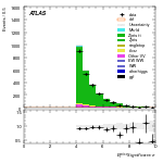 [ee+mm]-CutVBF_ZllControl_2jet_MJJ_350_700_PTH_0_200_PTHJJ_GT25-METSig