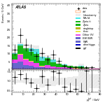 [ee+mm]-CutGGF2j_WWControl_MT2_1jIncl165_SS-PtTot