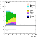 [ee+mm]-CutVBF_SR_2jet_MJJ_350_700_PTH_0_200-Mll