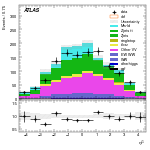 [ee+mm]-CutVBFZttVeto_2jet_SS-subleadJetEta