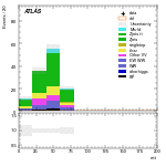 [ee+mm]-CutggF_2jet_STXS_PTH_200_300-mtt