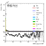 [em+me]-Cut2jet-multiDNNoutputG_VBF
