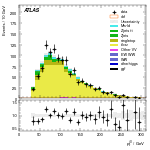 [ee+mm]-CutVBF_TopControl_2jet_MJJ_350_700_PTH_0_200-leadJetPt