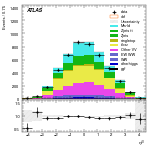 [ee+mm]-CutGGF_2jet_SS-leadJetEta