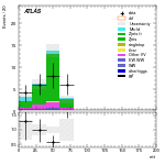 [ee+mm]-CutGGF2j_WWControl_MT2_1jIncl165_SS-mtt