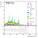 [em+me]-CutVBF_SR_2jet_DPHIJJ_0_0p5Pi_MJJ_GT700_PTH_0_200-multiDNNoutputG_ggF