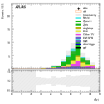 [ee+mm]-CutVBF_SR_2jet_MJJ_GT1500_PTH_0_200-DYjj