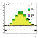 [ee+mm]-CutGGF2j_TopCR_2j1bNom-leadJetEta
