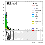 [em+me]-CutGGF_ZttControl_2jet_DPHIJJ_0p5Pi_Pi_PTH_GT200-multiDNNoutputG_VBF