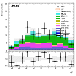 [ee+mm]-CutGGF2j_WWControl_MT2_1jIncl165_SS-subleadJetEta