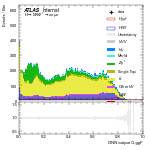 [em+me]-CutGGF_TopoMll_2jet-multiDNNoutputG_ggF