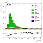 [ee+mm]-CutGGF2j_WWControl_Mll-leadLepPt
