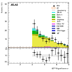 [ee+mm]-CutVBF_TopControl_2jet_MJJ_700_1000_PTH_0_200-METSig