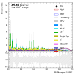 [em+me]-CutVBF_SR_2jet_DPHIJJ_1p5Pi_2Pi_MJJ_GT700_PTH_0_200-multiDNNoutputG_VBF