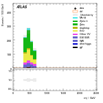 [ee+mm]-CutVBF_SR_2jet_MJJ_350_700_PTH_0_200-Mjj