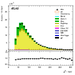 [ee+mm]-CutVBFTopControl_2jetinclZttVeto-leadJetPt