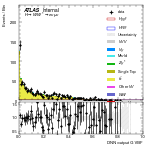 [em+me]-CutVBF_TopControl_2jet_DPHIJJ_Pi_1p5Pi_MJJ_350_700_PTH_0_200-multiDNNoutputG_VBF
