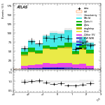 [ee+mm]-CutGGF2j_TopCR_2j1bNom_SS-subleadLepEta