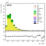 [ee+mm]-CutGGF2j_Top1Control_2j1b-subleadLepPt